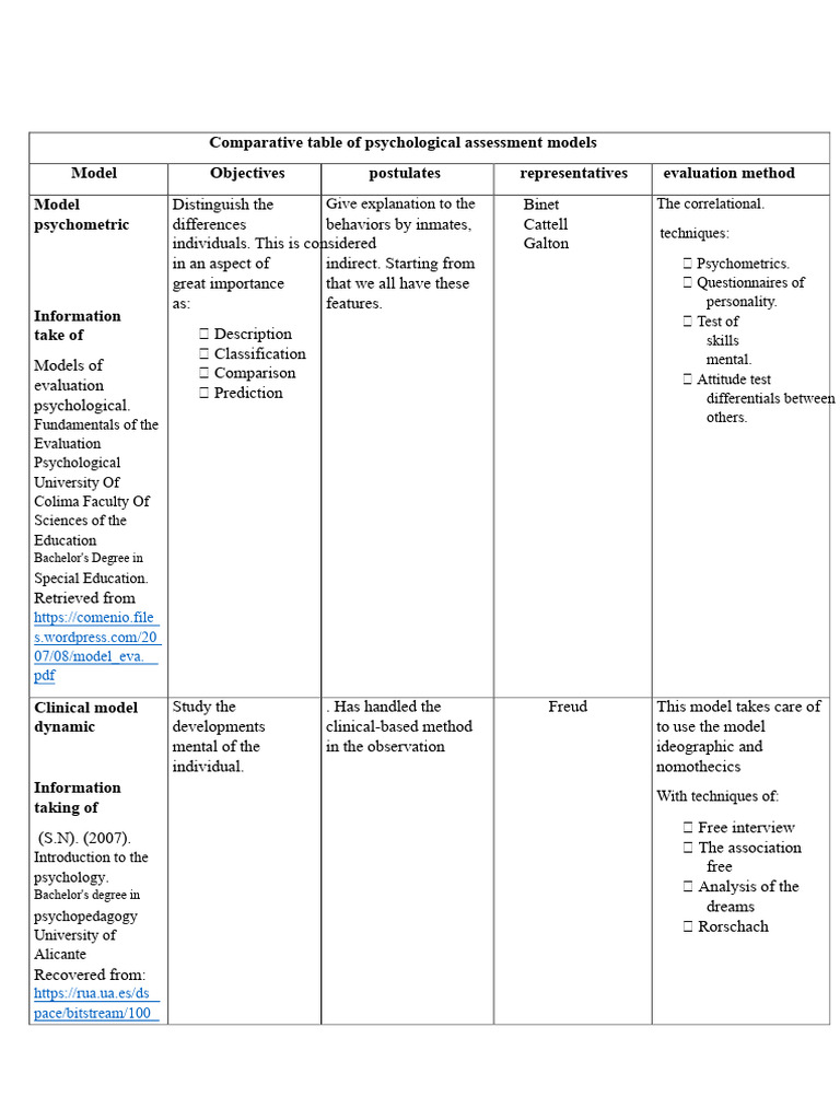 Comparative Table of Psychological Evaluation Models | PDF | Psychology ...