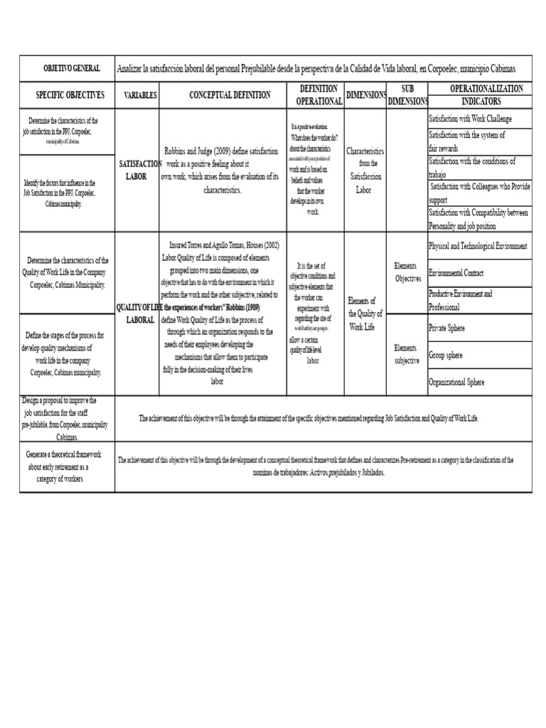 Table of Variables JOB SATISFACTION AND WORK QUALITY OF LIFE | PDF ...