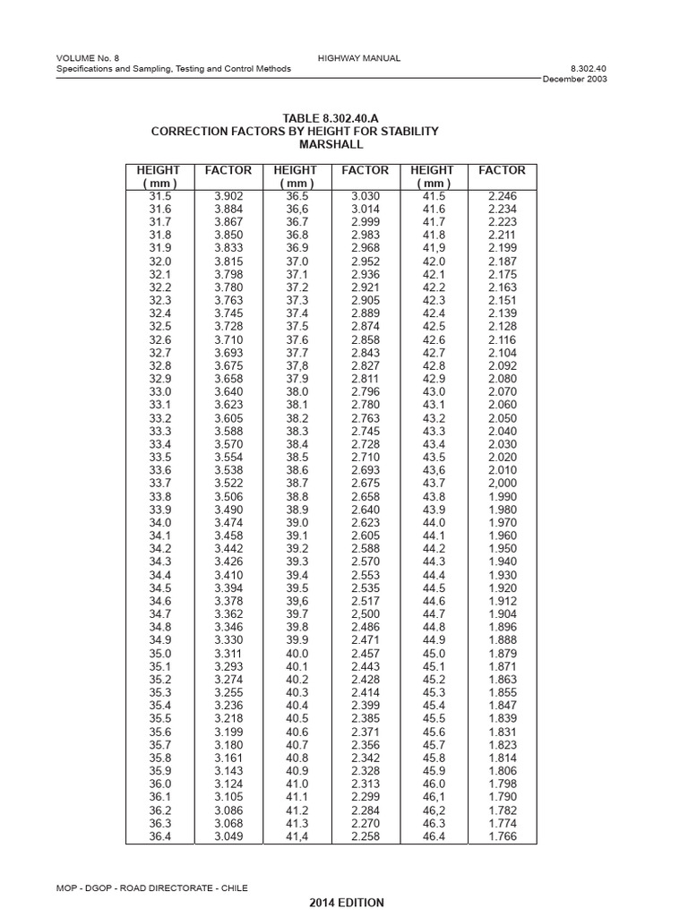 Highway Manual Stability Correction Factors | PDF