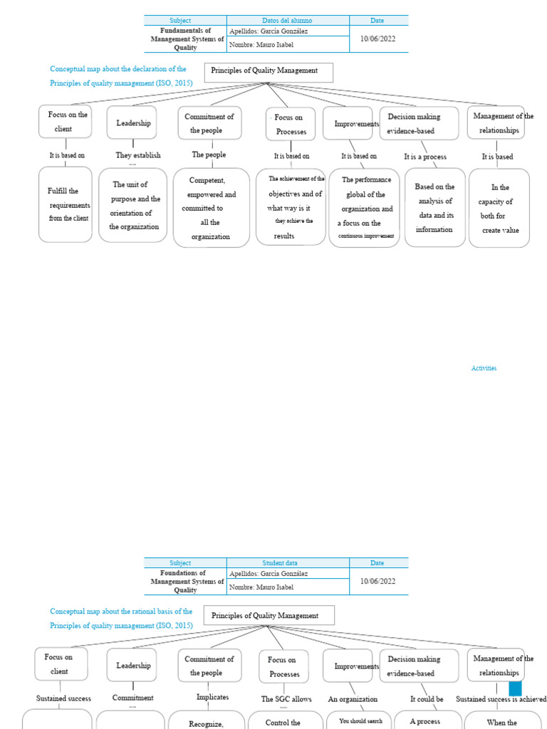 Principles of Quality Management Overview | PDF | Quality Management ...