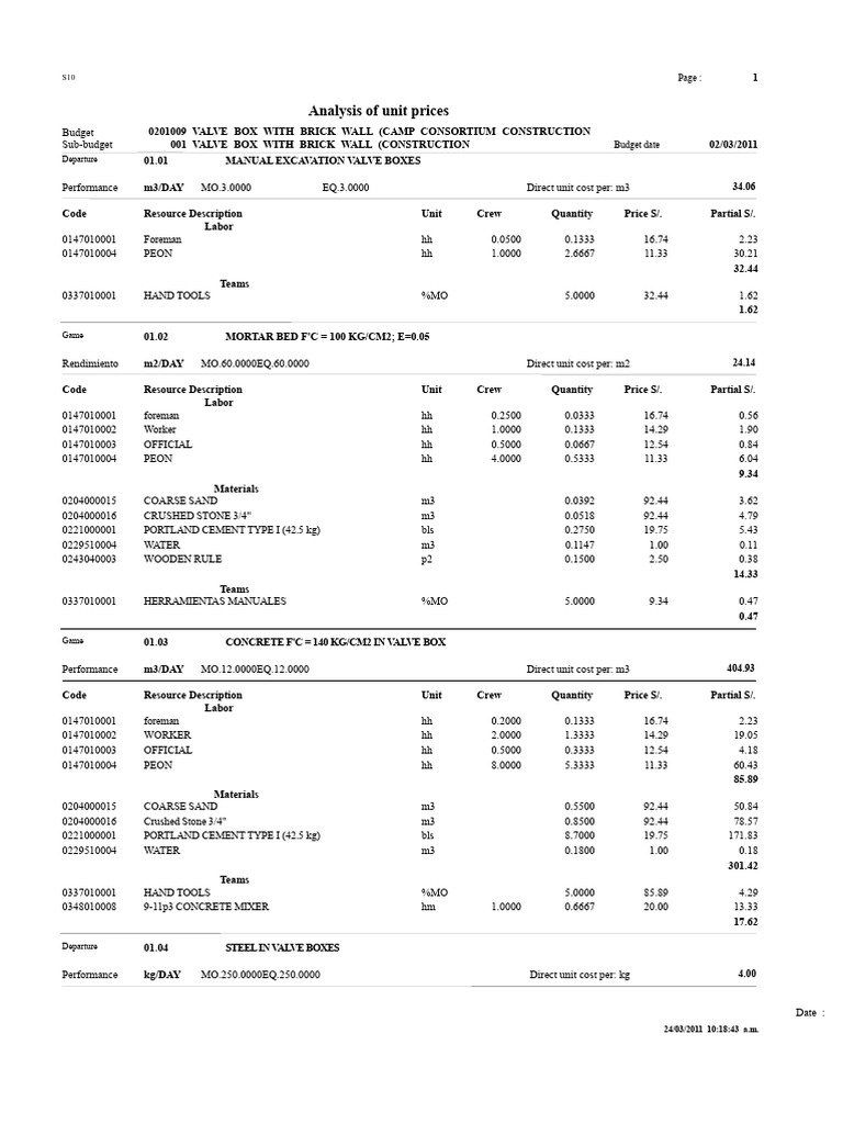 Unit Price Analysis for Valve Box Construction | PDF | Concrete | Cement