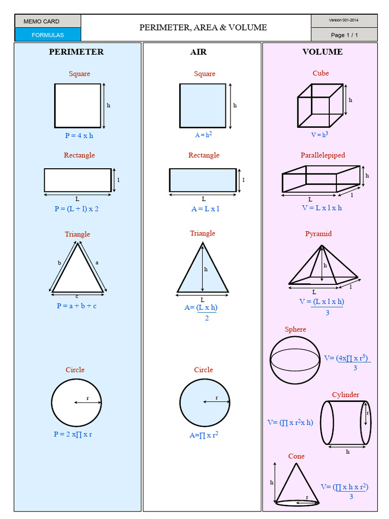 Geometry Formulas: Perimeter, Area, Volume | PDF | Area | Elementary ...