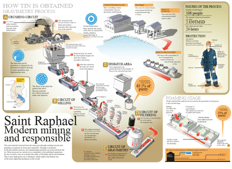 INFOGRAPHIC Tin Plant Process | PDF | Mill (Grinding) | Mining