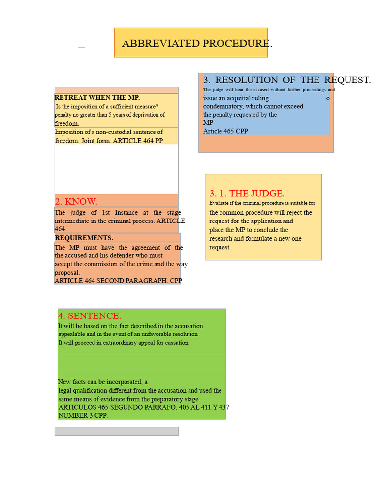 Criminal Procedure Acquittal Guidelines | PDF