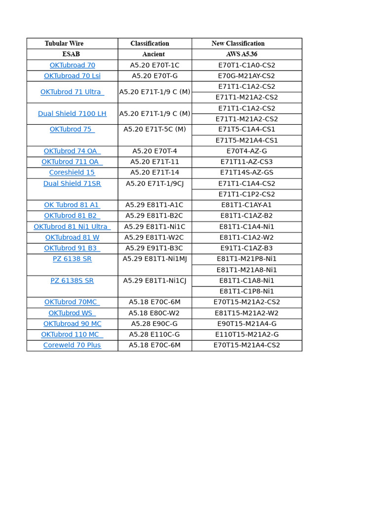 new-aws-classification-a5-36-pdf