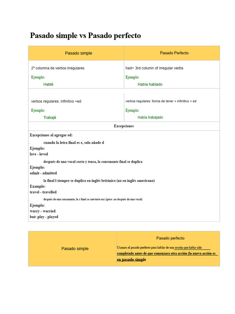 Pasado Simple y Perfecto en Inglés | PDF | Verbo | Idiomas