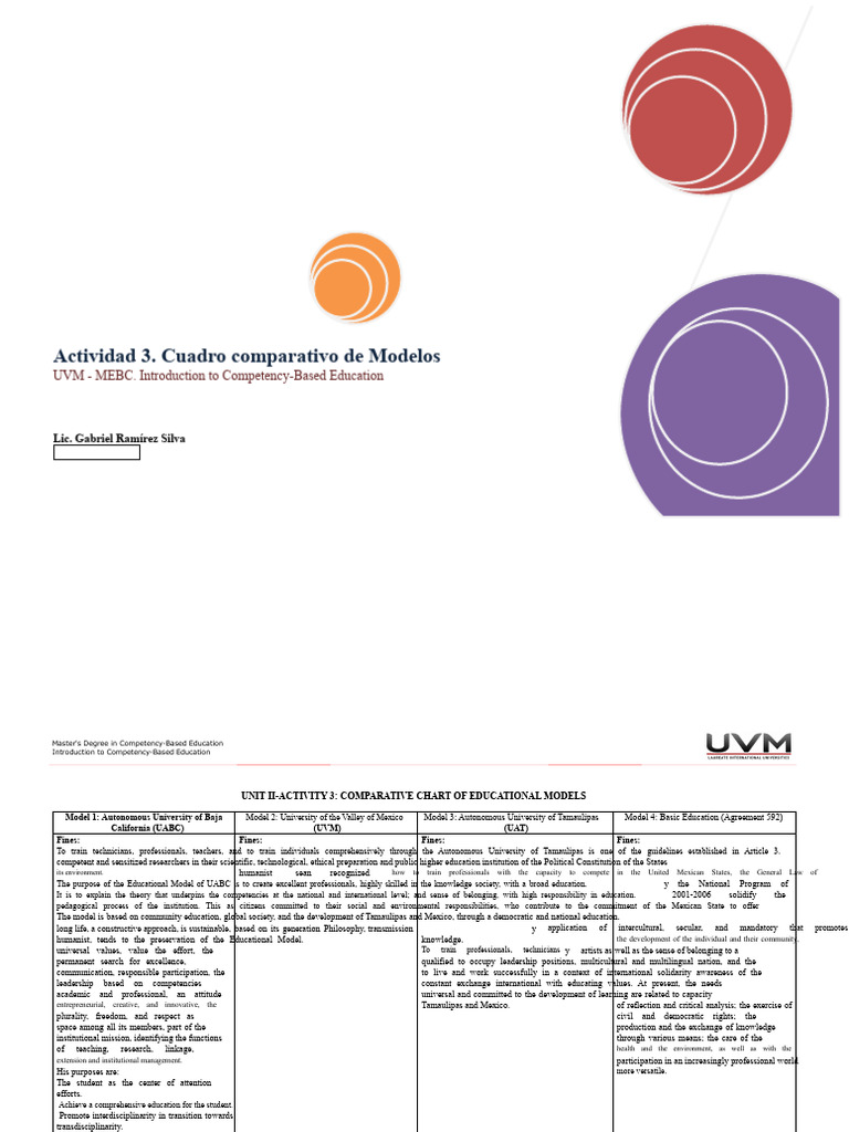 Comparative Chart of Educational Models | PDF | Pedagogy | Teachers