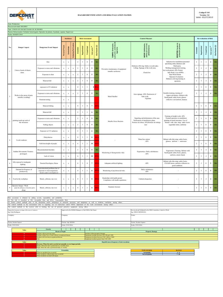 Hazard Identification & Risk Evaluation Matrix | PDF | Risk | Welding