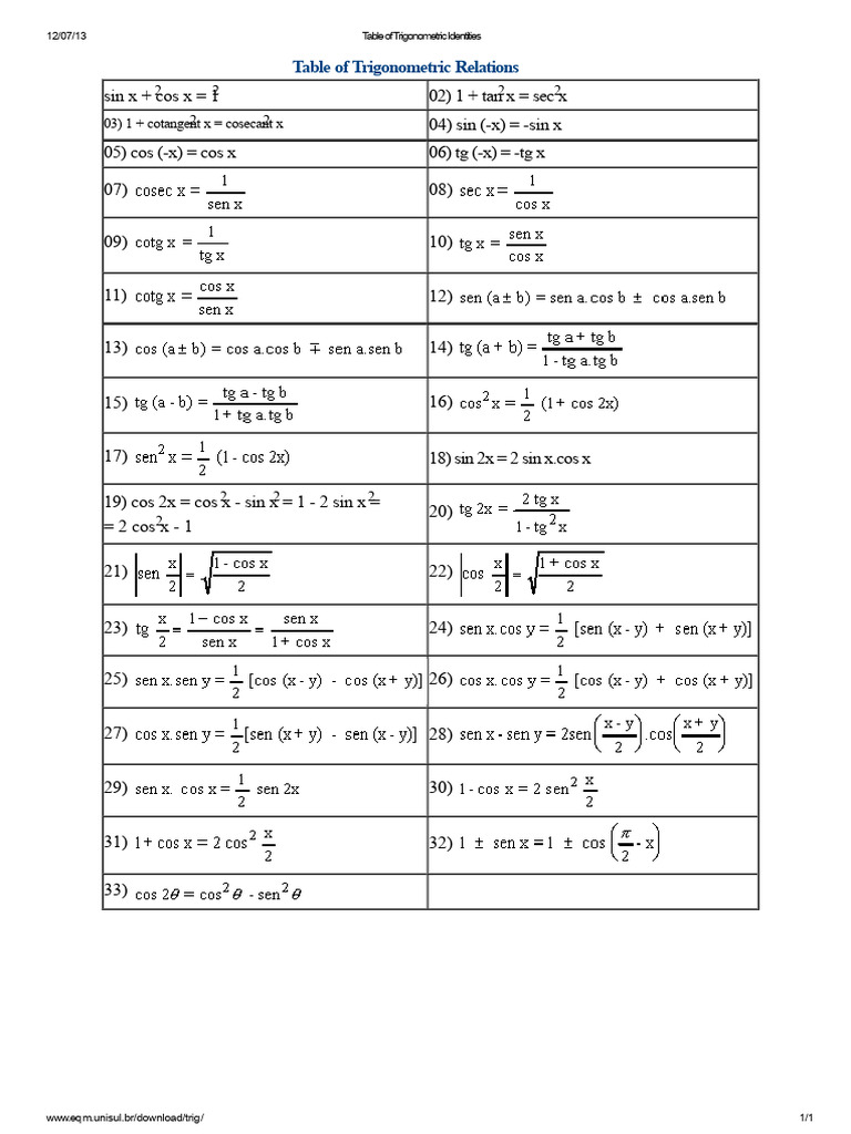 Trigonometric Identities Table | PDF