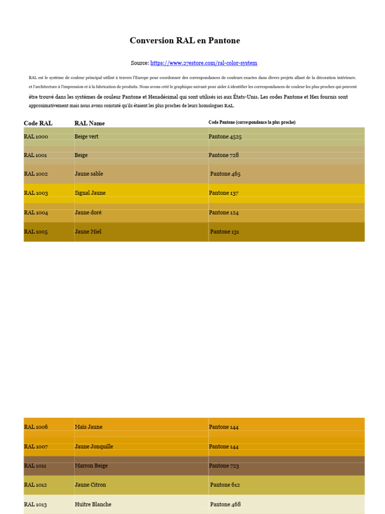 Correspondance RAL et Pantone Simplifiée | PDF | Bleu | Vert