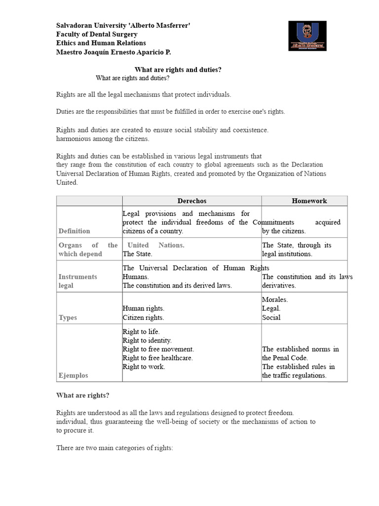 Understanding Rights and Duties Explained | PDF | Rights | Human Rights