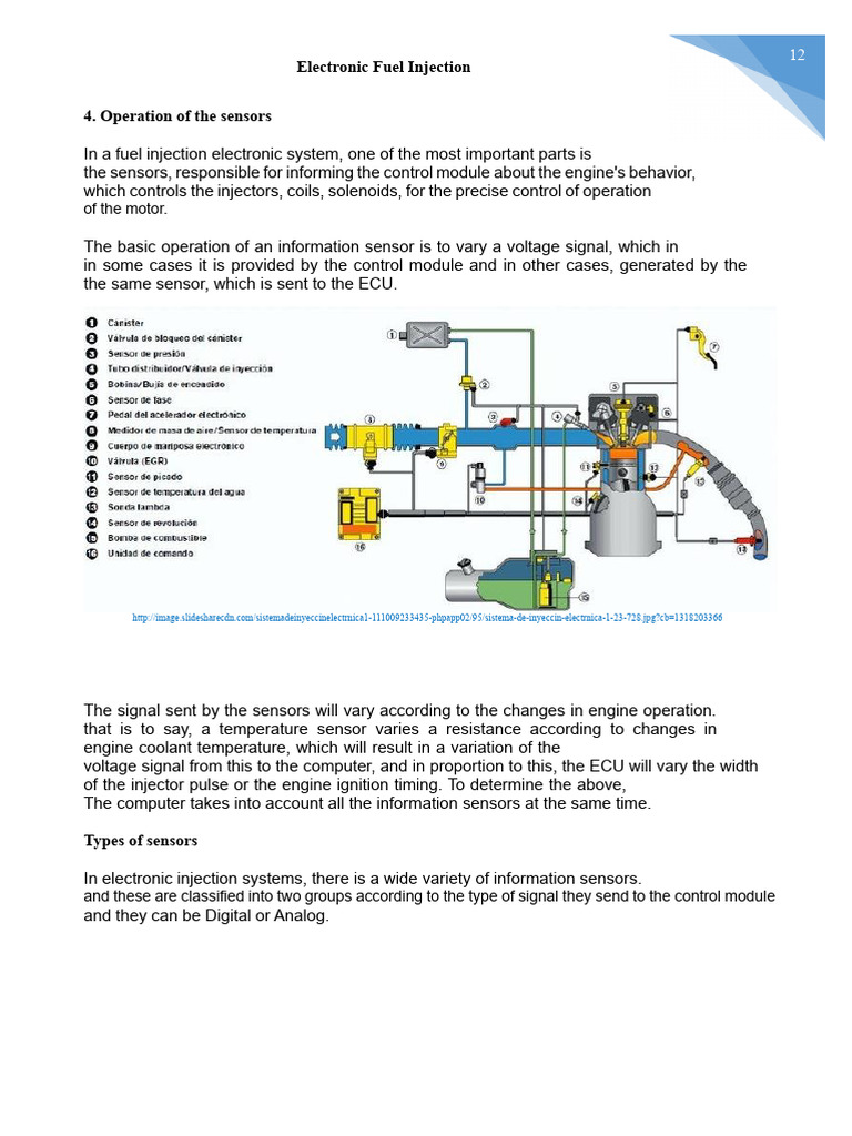 Understanding Electronic Fuel Injection Sensors | PDF | Throttle ...