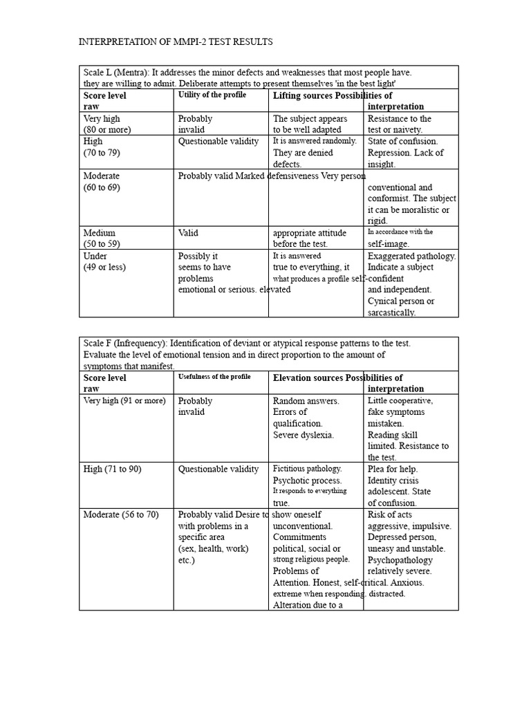 MMPI-2 Test Results Interpretation Guide | PDF | Anxiety | Obsessive ...