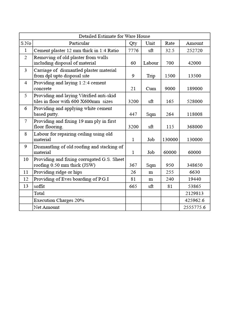 Warehouse Renovation Cost Estimate | PDF