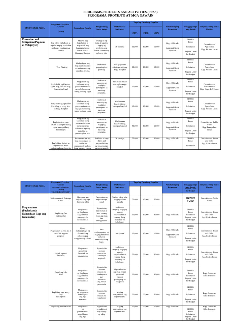 Programs | PDF
