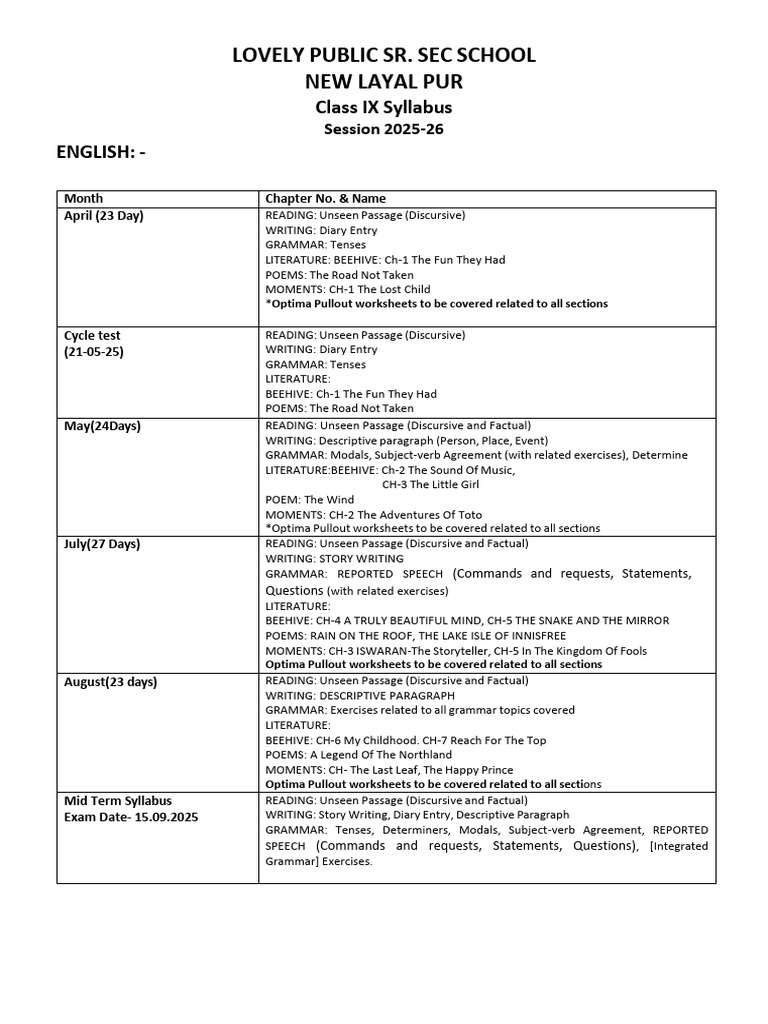 Class IX Syllabus for 2025-26 | PDF | Line (Geometry) | Geometry