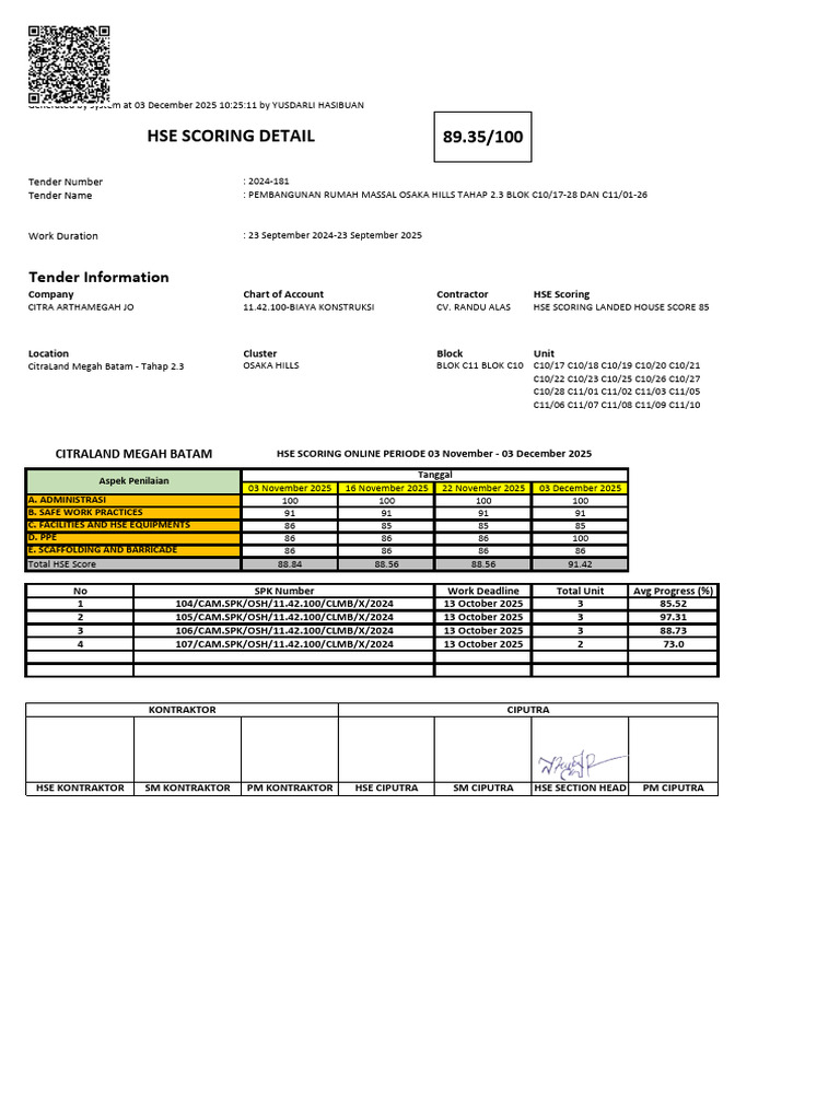 HSE Scoring Report for Osaka Hills Project | PDF