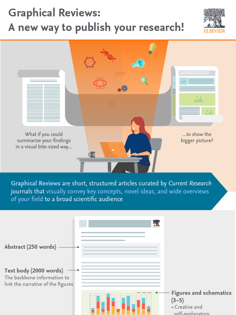 CR Graphical Reviews Infographic Lightbox | PDF | Human Communication
