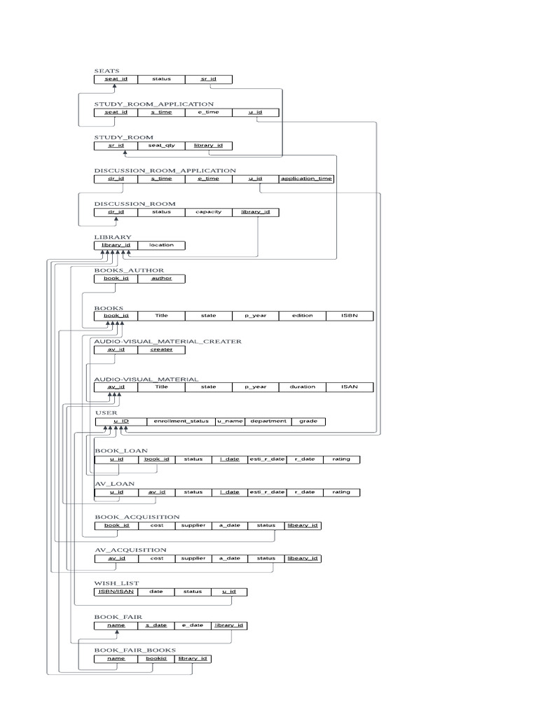 Library Management System Data Structure | PDF