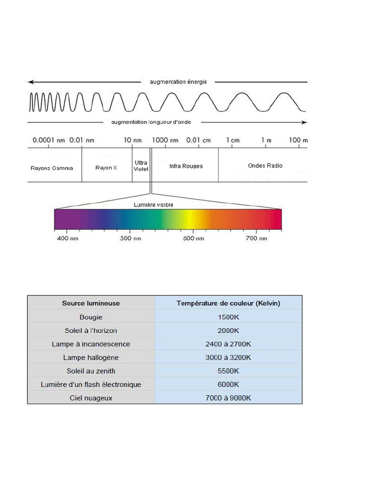 Understanding Light and Photometry Concepts | PDF