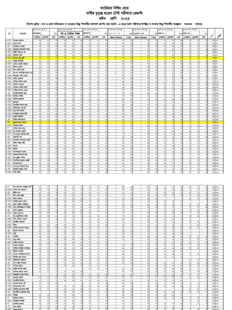 Student Marks Report Summary | PDF