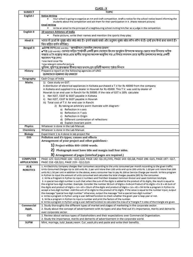CPS Class 10 Syllabus | PDF