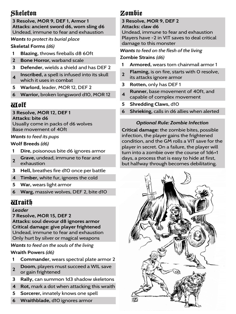 Undead Creature Types and Abilities | PDF