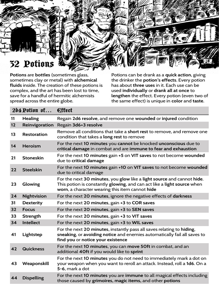 Alchemical Potions and Their Effects | PDF