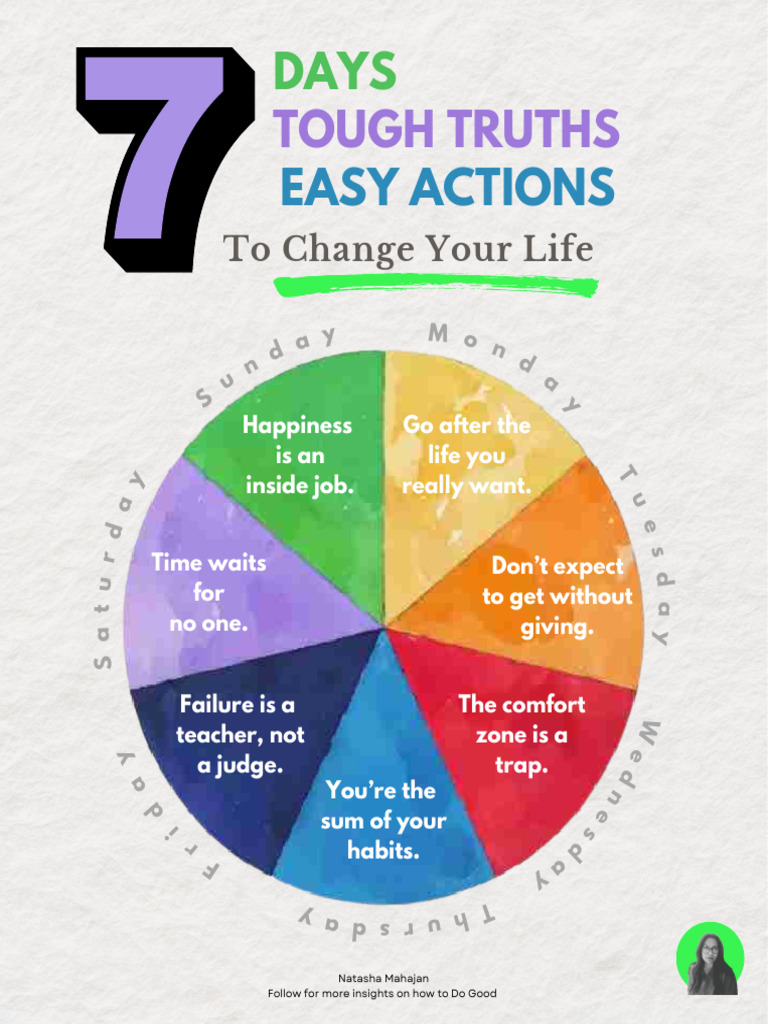 7 Tough Truths That Could Change Everything. | PDF | Psychology | Cognition