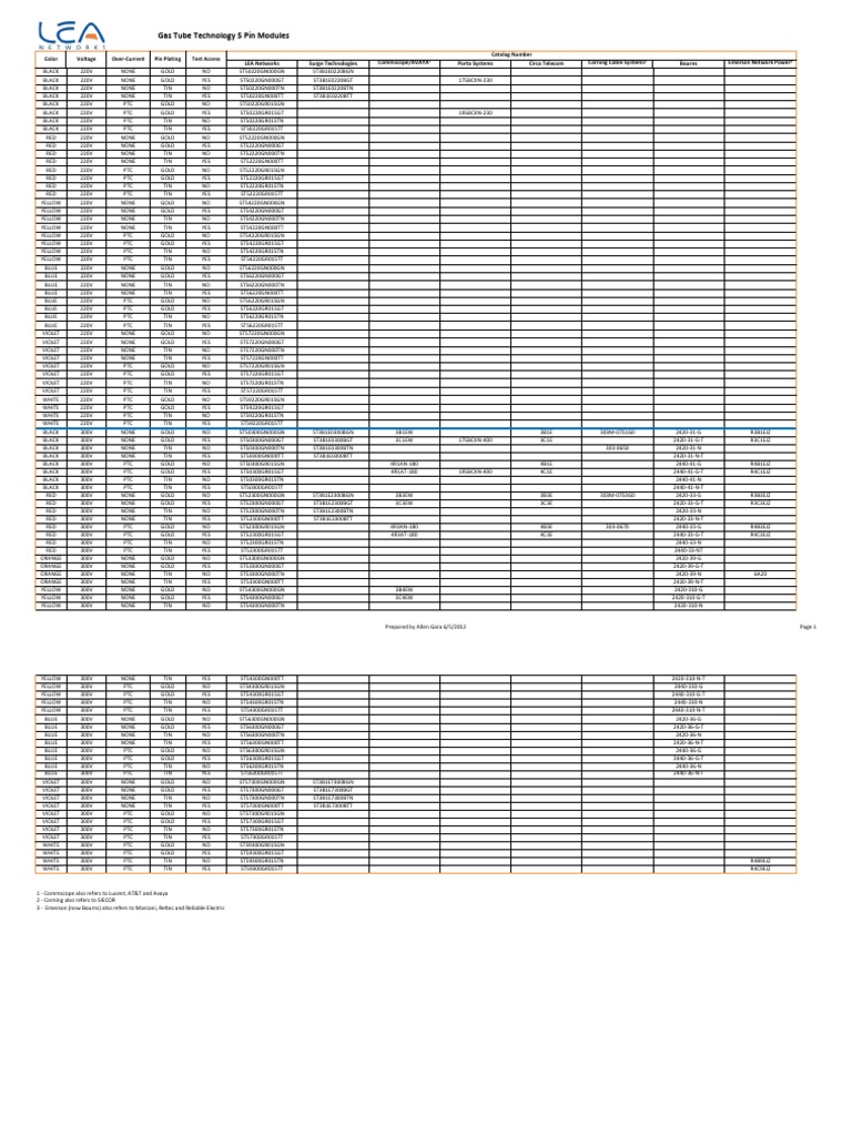 LEA Networks 4B1S-300 Module Catalog | PDF | Red | Green