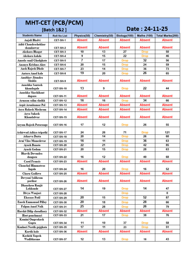 MHT-CET 2025 Student Results Summary | PDF