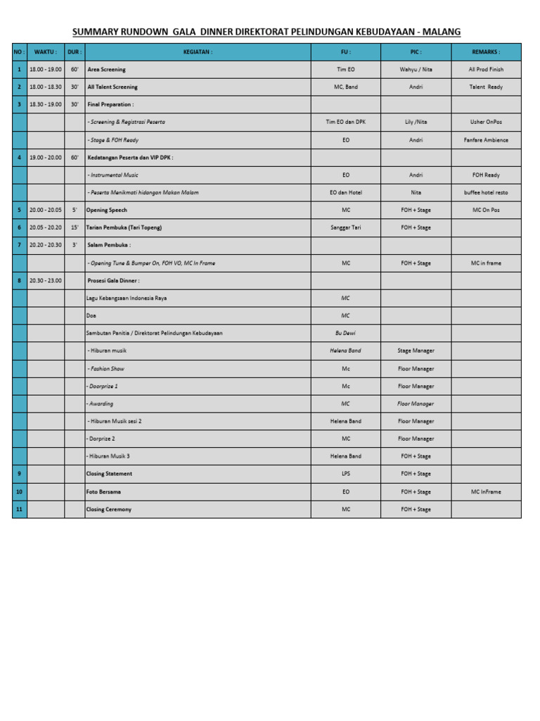 Draft Rundown Gala Dinner DPK | PDF