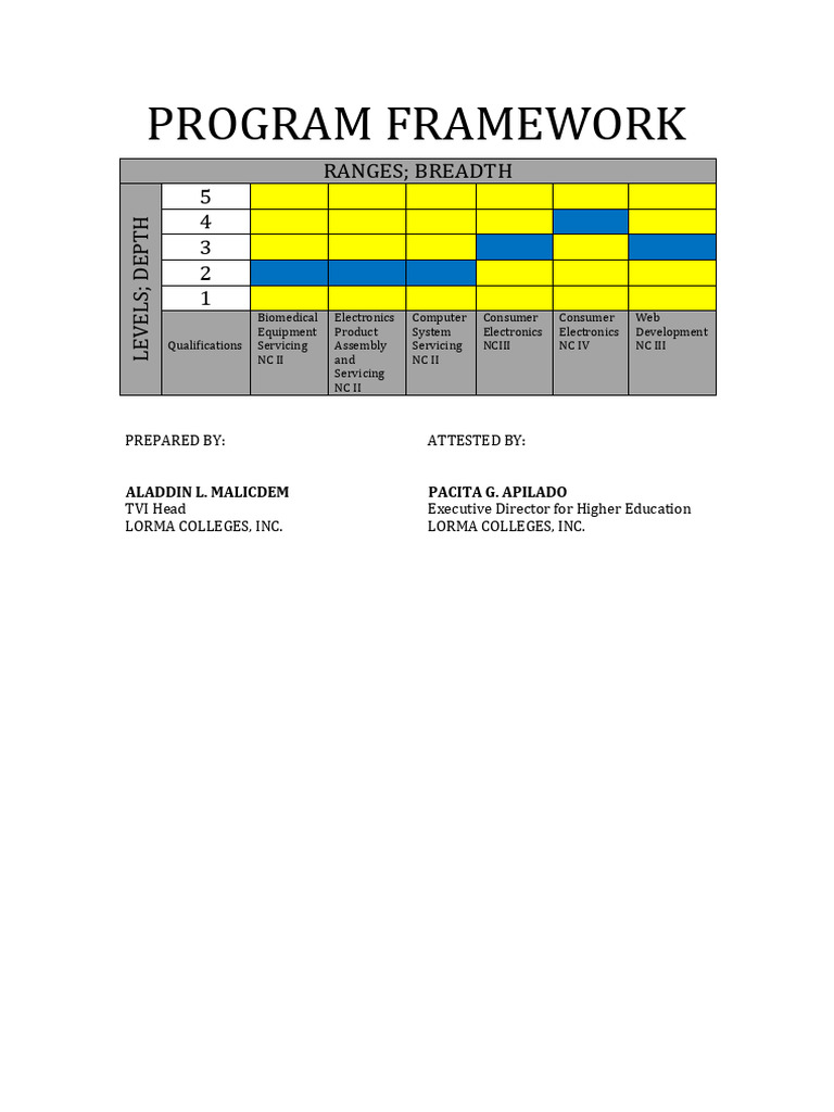 Lorma Colleges Program Framework Overview | PDF