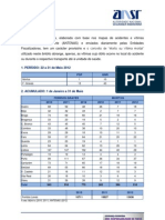 Período (22 a 31Mai)