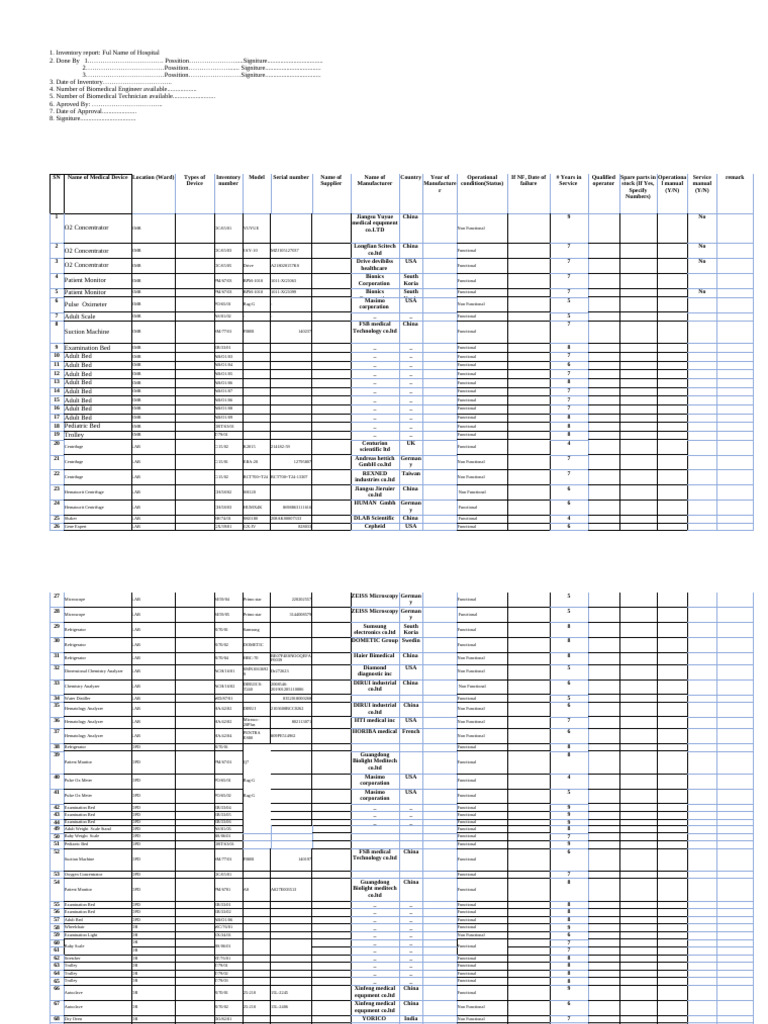 Medical Equipment Inventory Report | PDF | Neonatal Intensive Care Unit ...