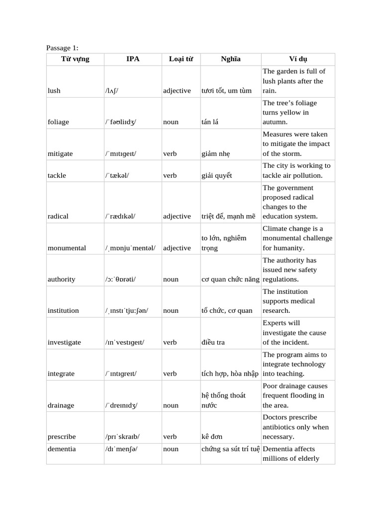 Vocabulary List with Definitions and Examples | PDF | Adjective | Verb