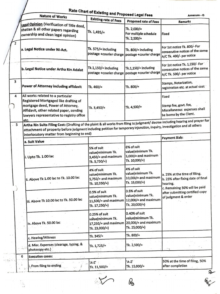 IFIL - Rate Chart of Existing and Proposed Legal Fees | PDF