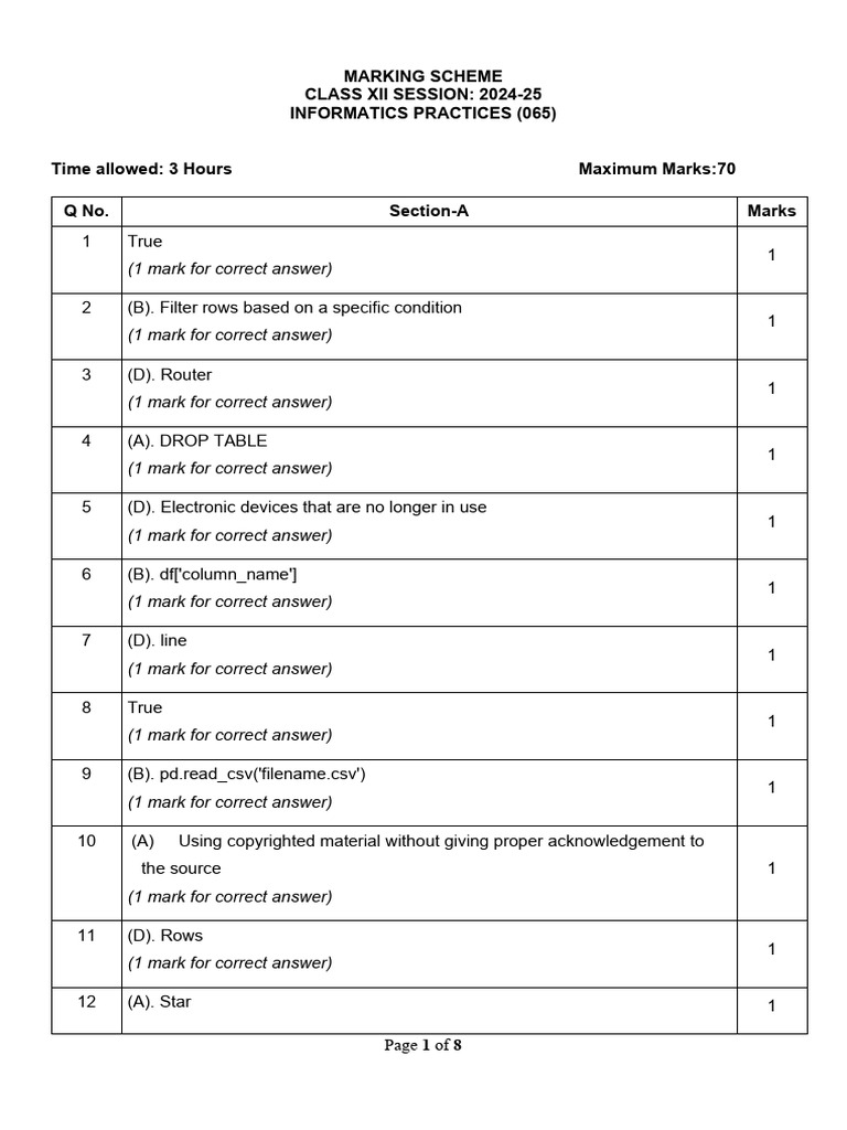 Class XII Informatics Practices Marking Scheme | PDF | World Wide Web ...