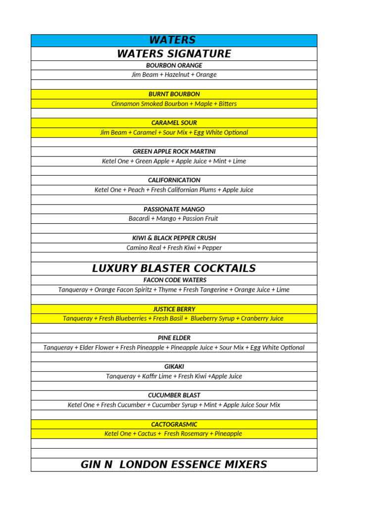 Unique Cocktail and Beverage Menu | PDF | Martini (Cocktail) | Whisky
