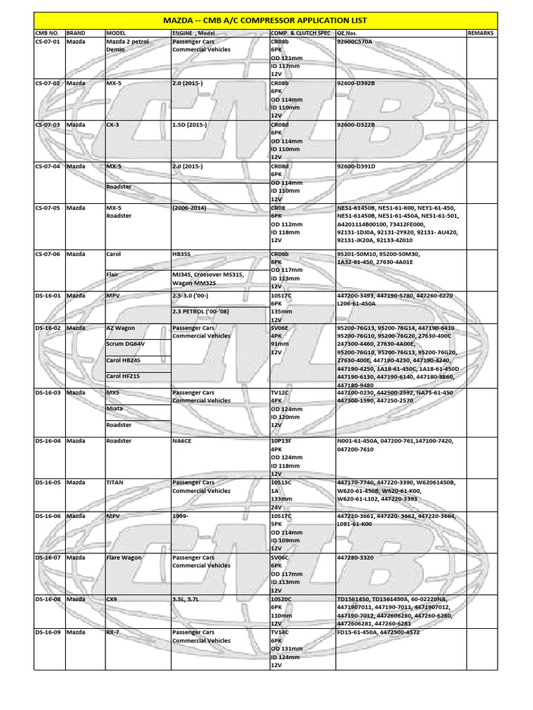 Mazda Rover Cmb Ac Compressors Application List | PDF | Motor Vehicle | Car