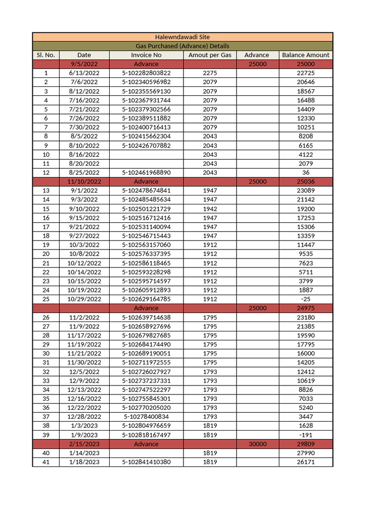HND Gas Purchased Details | PDF | National Basketball Association