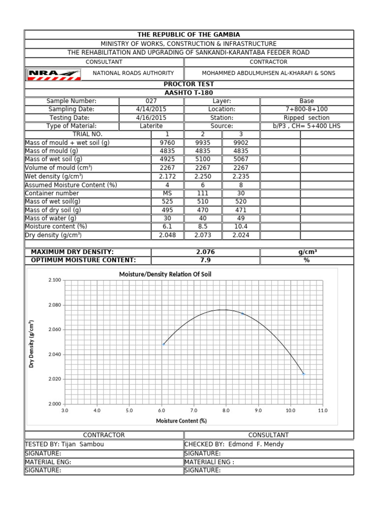 Proctor Test Results for Gambian Road | PDF | Density | Soil