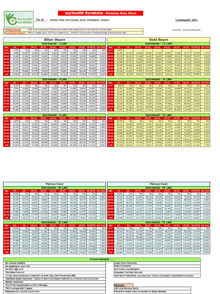 Health Insurance Premium Rates by Age | PDF