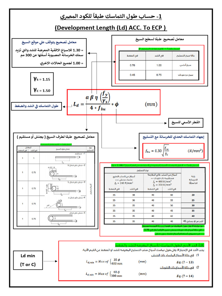 Development Length (LD) Acc. To ACI3018-19 & ECB203-2020 | PDF