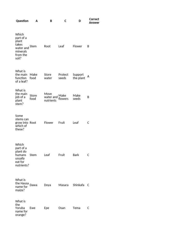 Plant Parts and Farming Quiz | PDF | Soil Fertility | Crop Rotation
