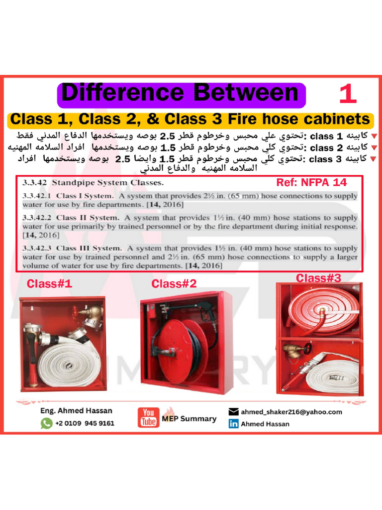 Fire Fighting Details Notes | PDF