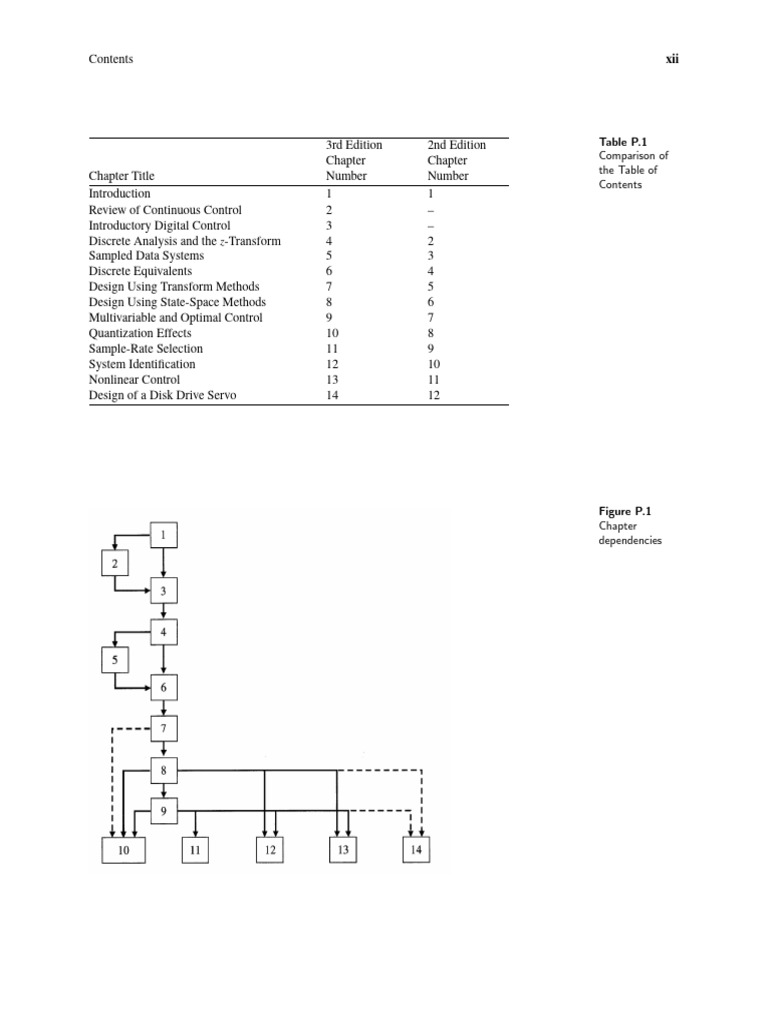 Digital Control Systems Overview | PDF