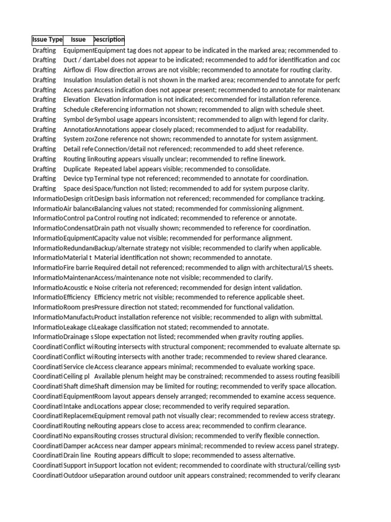 Drafting and Coordination Issues Checklist | PDF | Wall | Coordinate System
