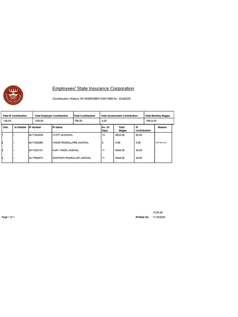 Esic View List Oct 25 | PDF