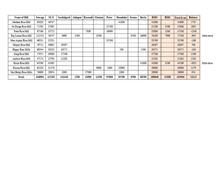 Rice Mill Inventory and Balances Report | PDF